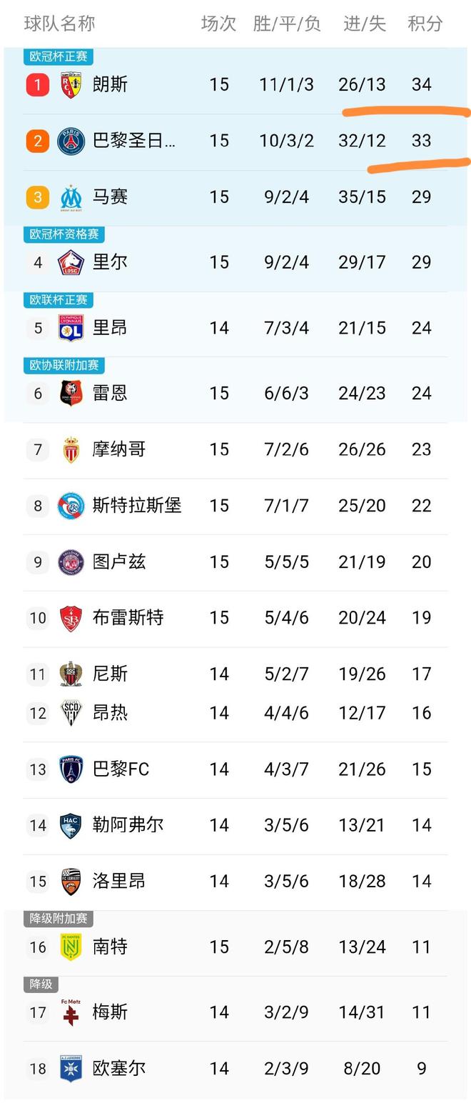 关于国际比赛日巴黎圣日耳曼调整名单以备法甲，临场应变环节打磨，压力陡增，赛季目标并未改变的信息